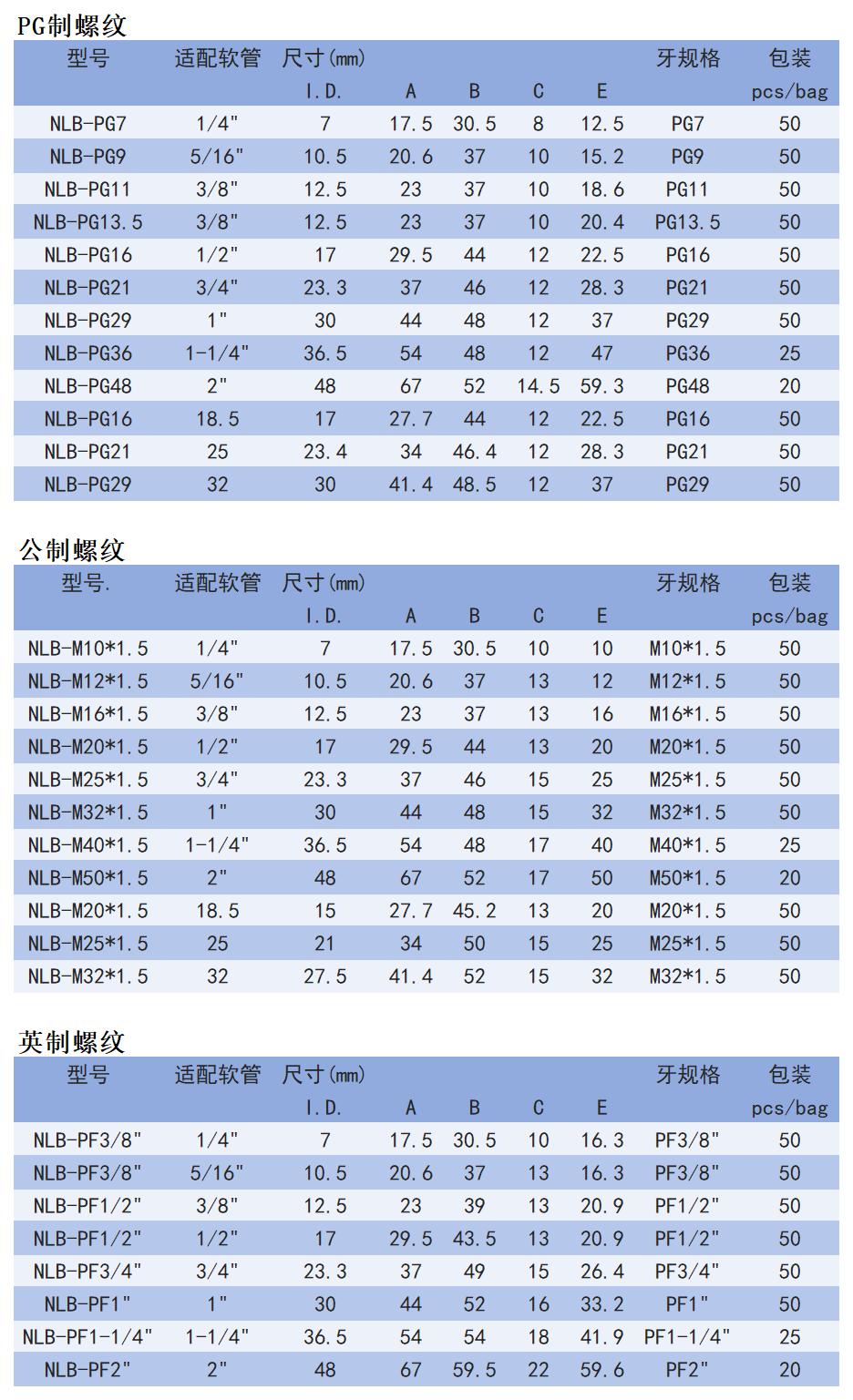 护线管直头_Sheet1.jpg
