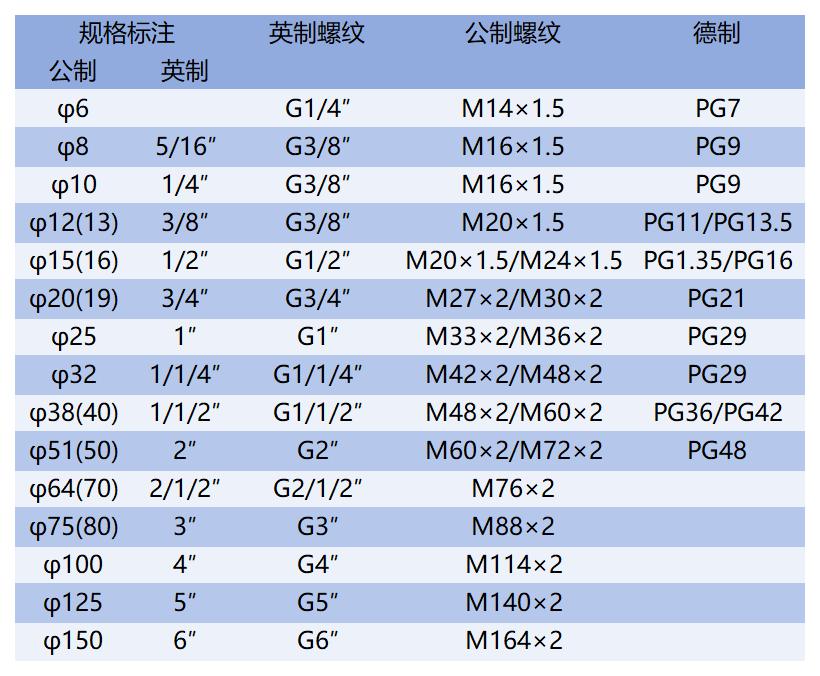 金属软管接头,紧固件WH01_Sheet1.jpg